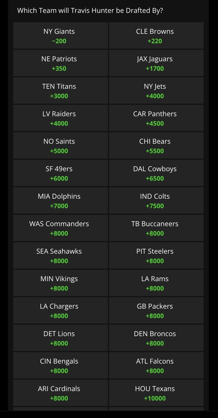 Which team will draft Travis Hunter odds.